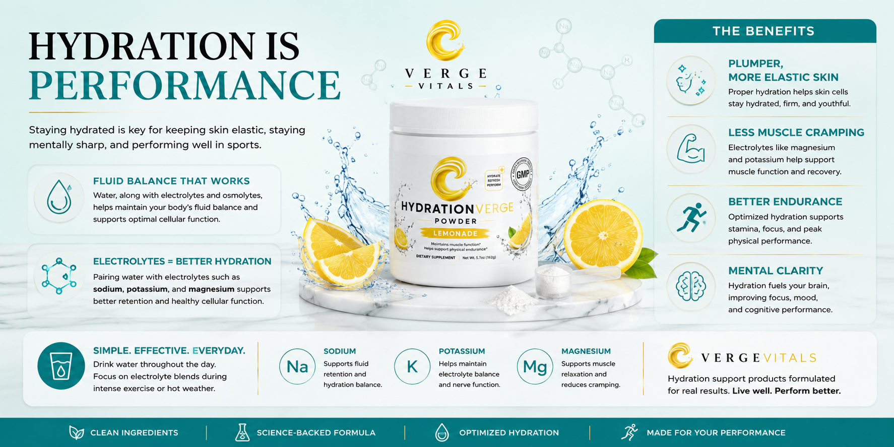 Hydration: The Foundation of Skin Health and Performance