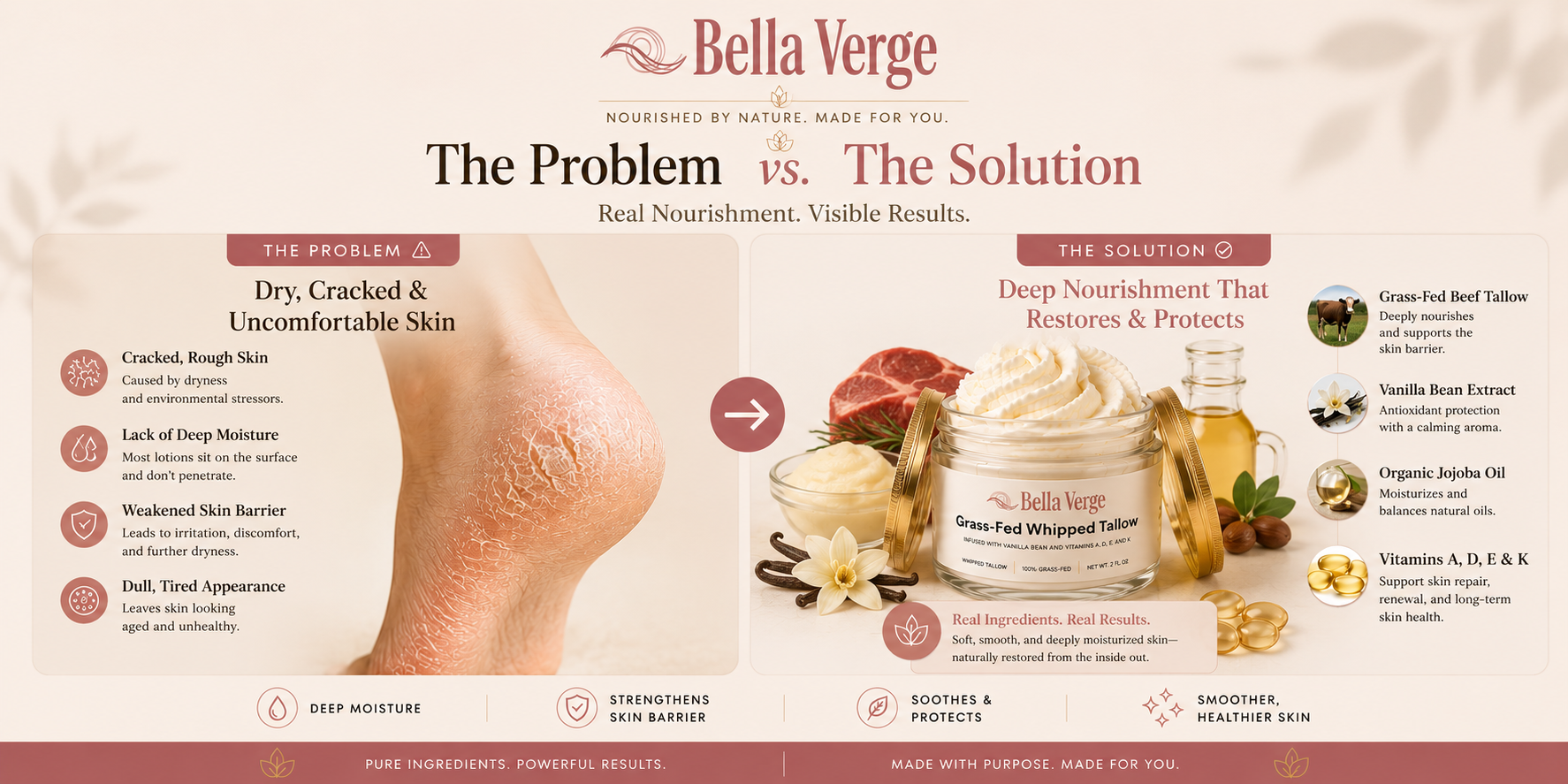 Cracked Heels? Why Tallow Balm Outperforms Regular Creams
