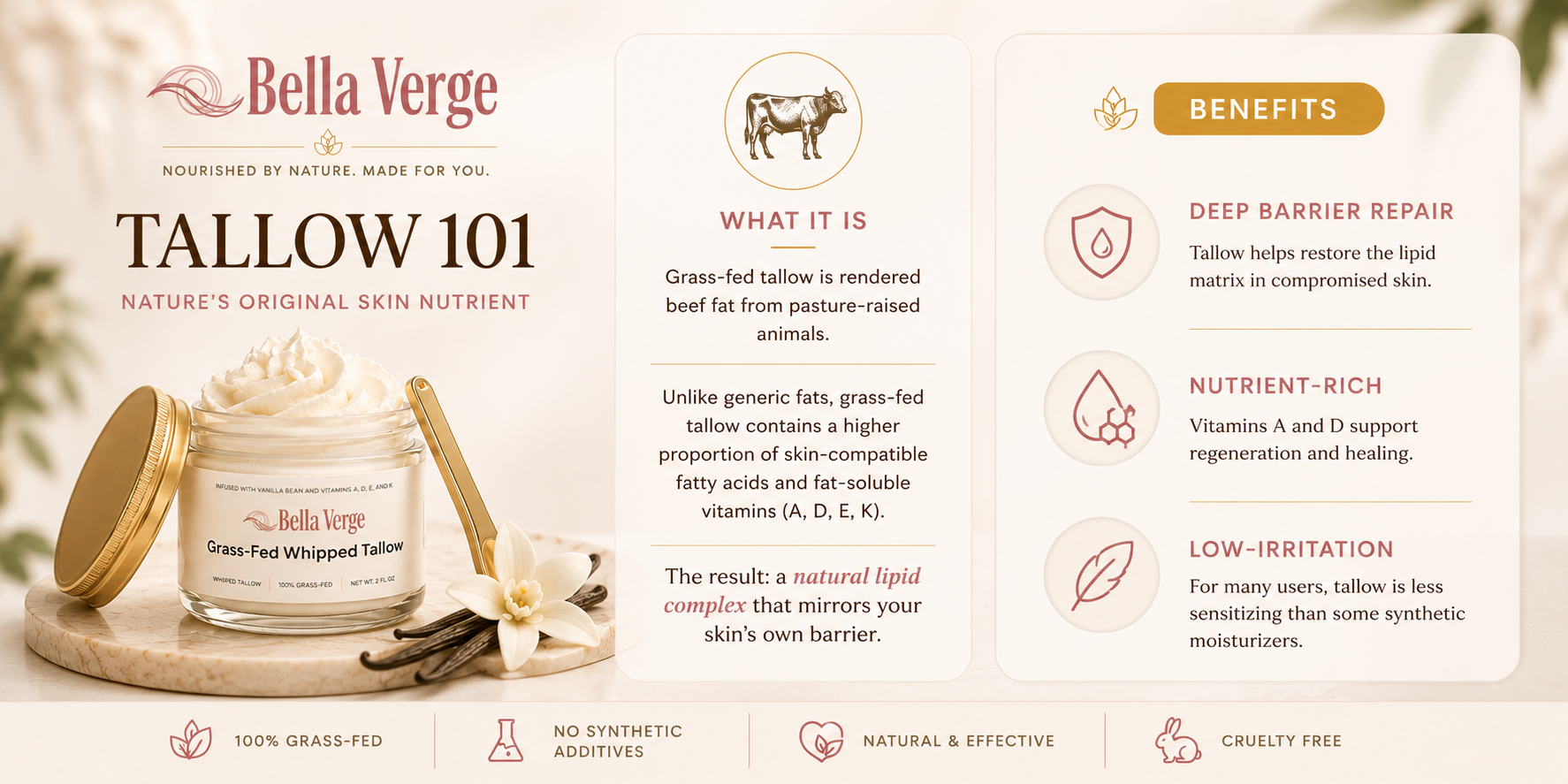 Tallow 101: What It Is, Benefits, and Which VergeVitals Products Use It