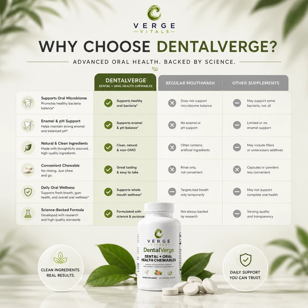 DentalVerge Dental + Oral Health Chewable — Daily Support for Your Smile & Oral Wellness