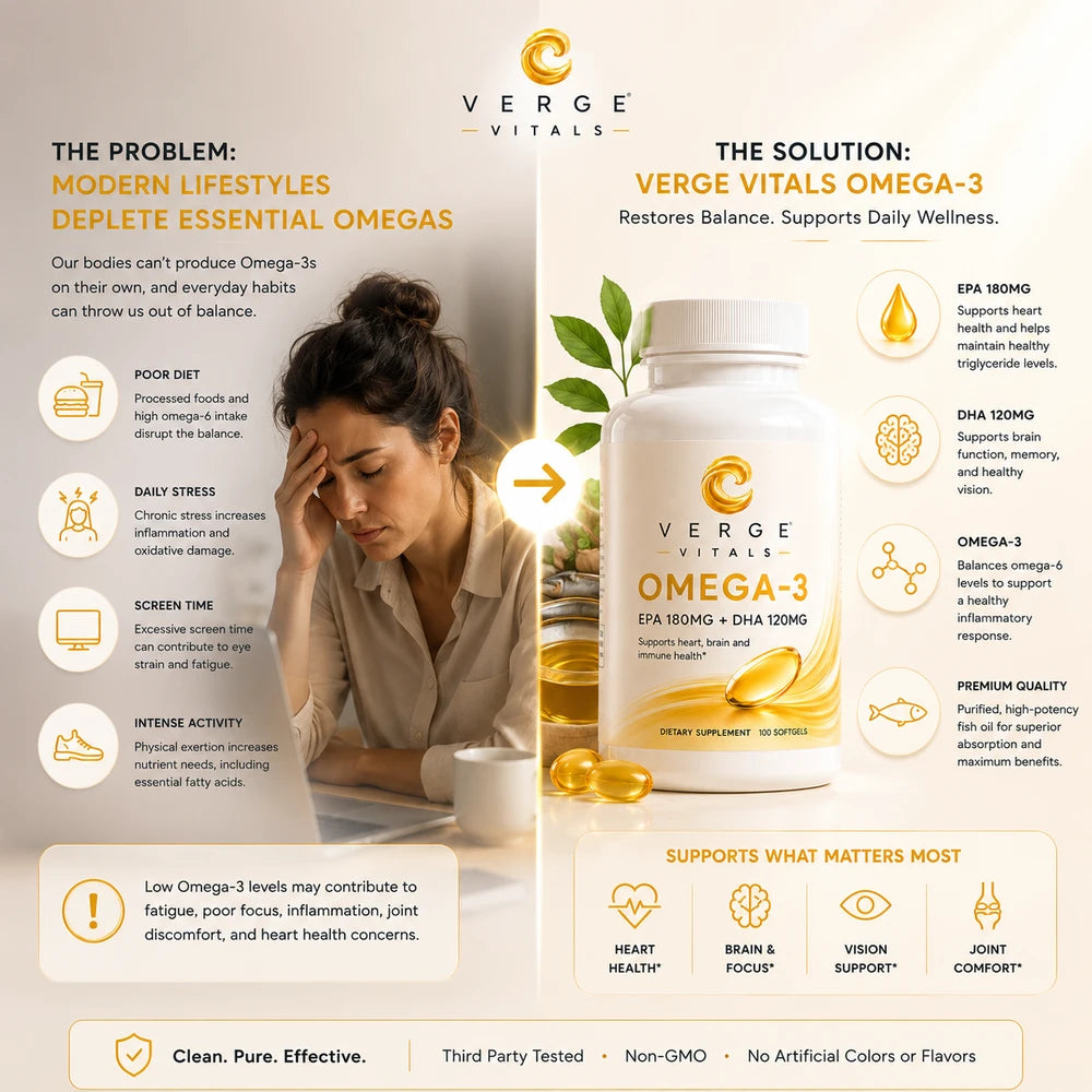 Verge Vitals Omega-3 FA Fish Oil Softgels – EPA 180mg + DHA 120mg – Heart, Brain & Vision Wellness Support – 100 Softgels