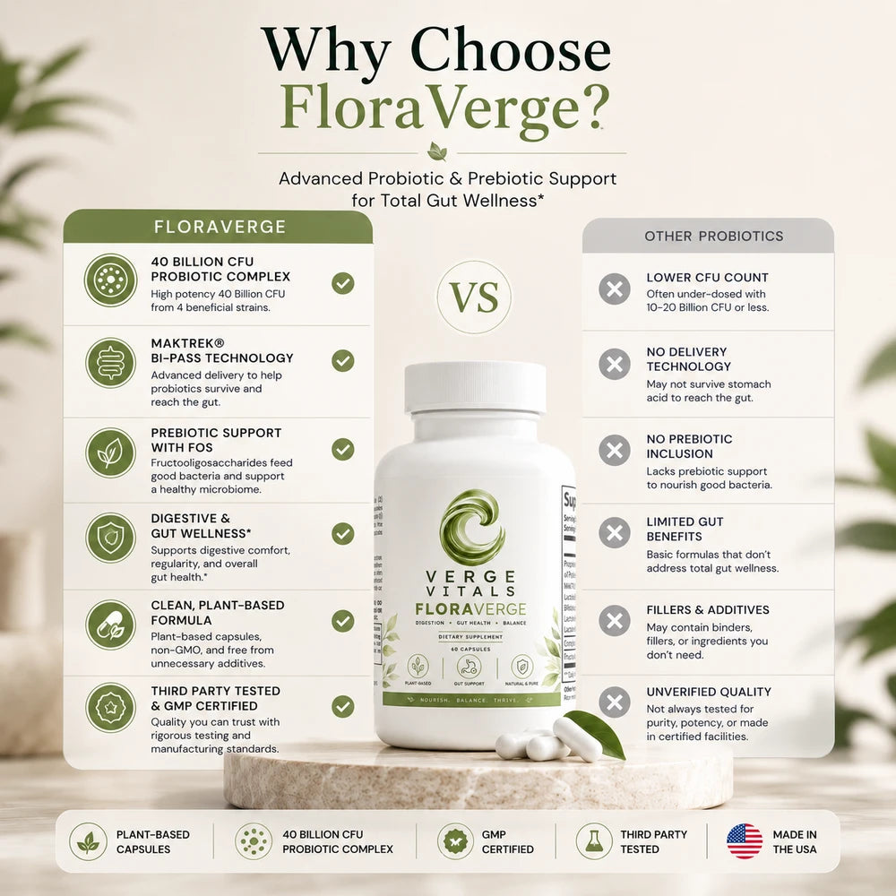 FloraVerge 40 Billion Probiotic with Prebiotics — Gut Health, Digestive Balance & Microbiome Support | 4 Probiotic Strains + MAKTREK Technology