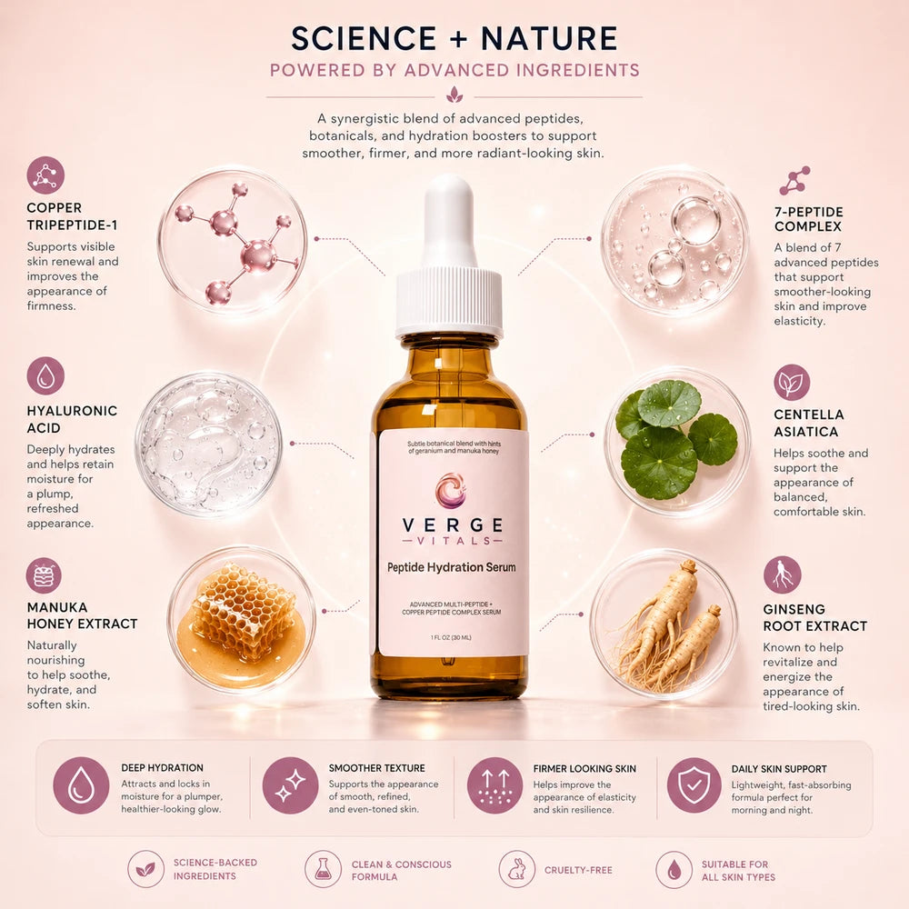 Advanced Multi-Peptide + Copper Peptide Complex Serum | Hydrating Anti-Aging Face Serum | 1 fl oz