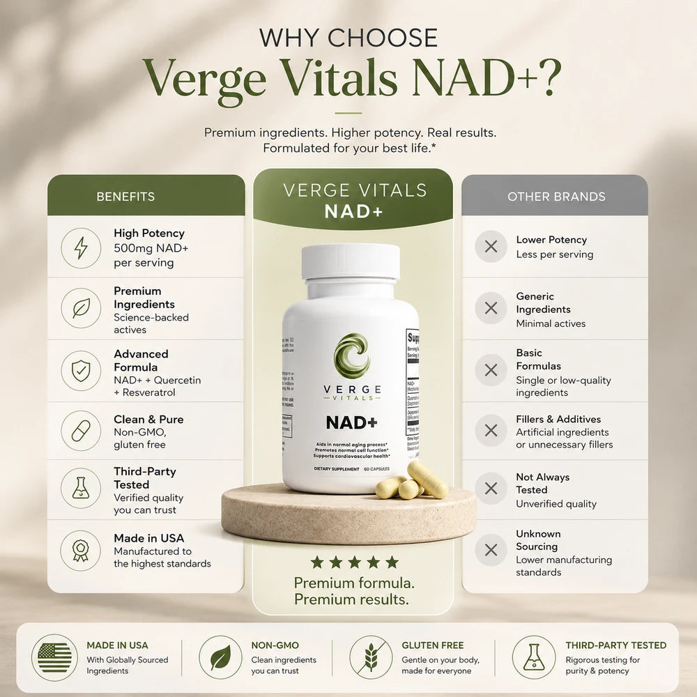 NAD+ 500mg Supplement | NAD+ with Quercetin & Resveratrol | Cellular Energy & Healthy Aging Support | 60 Capsules