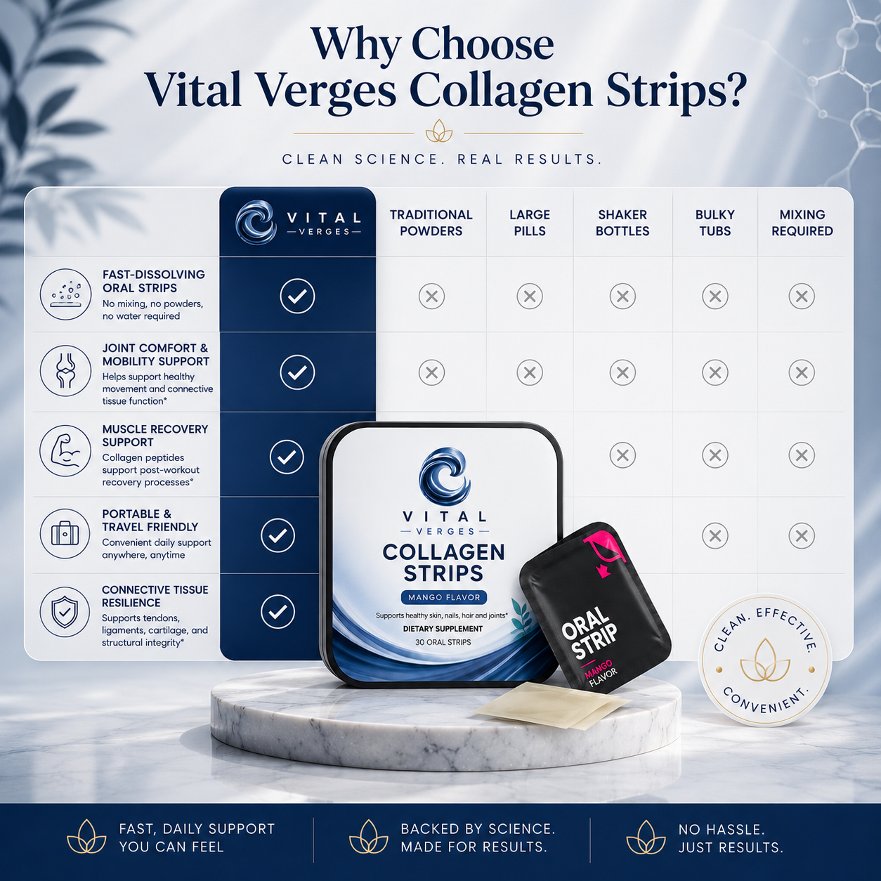VitalVerges Collagen Strips for Men — Joint & Muscle Support | Fast-Dissolving Oral Strips | Mango Flavor | 30 Count