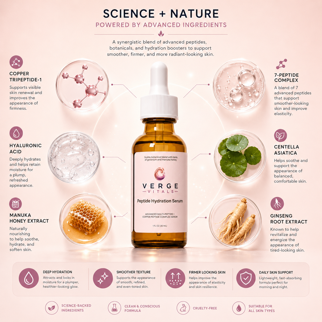 Advanced Multi-Peptide + Copper Peptide Complex Serum | Hydrating Anti-Aging Face Serum | 1 fl oz