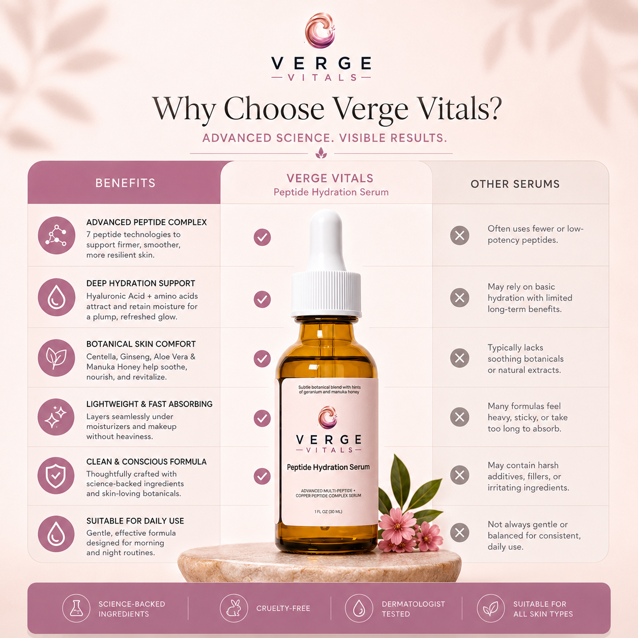 Advanced Multi-Peptide + Copper Peptide Complex Serum | Hydrating Anti-Aging Face Serum | 1 fl oz