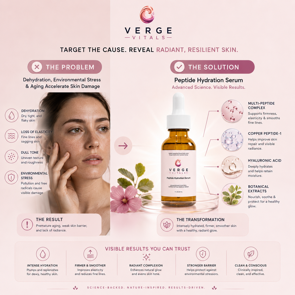 Advanced Multi-Peptide + Copper Peptide Complex Serum | Hydrating Anti-Aging Face Serum | 1 fl oz