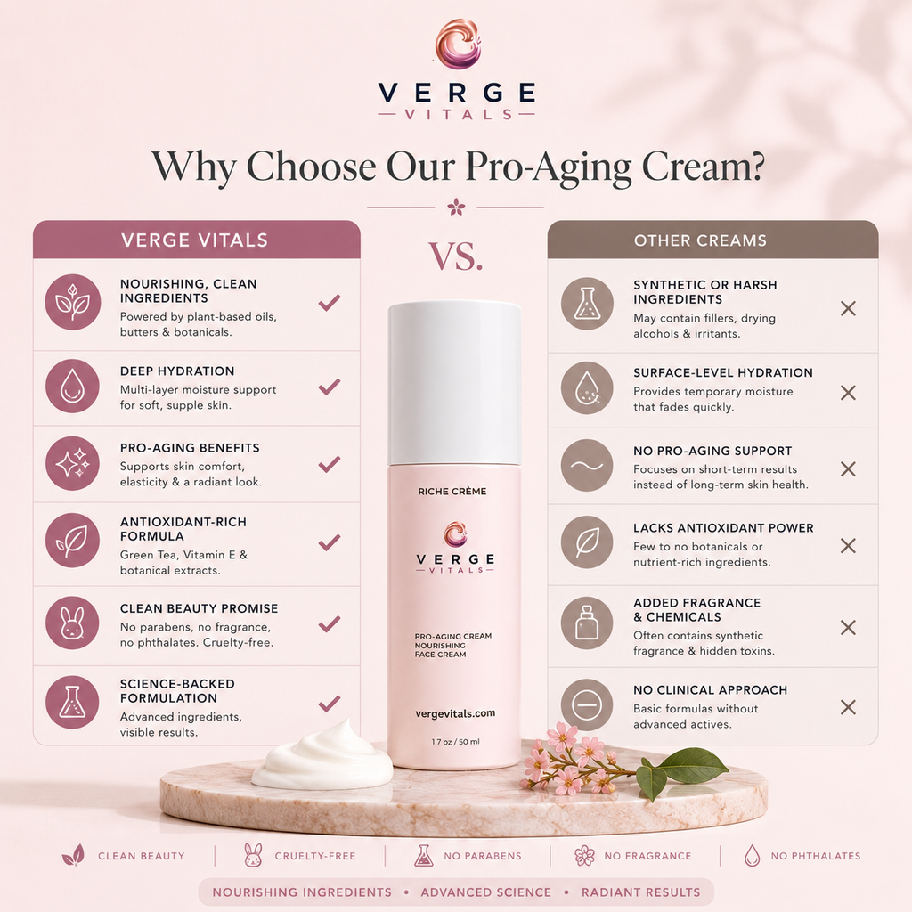Pro-Aging Nourishing Face Cream | Deep Hydration & Radiance Moisturizer | 1.7 fl oz