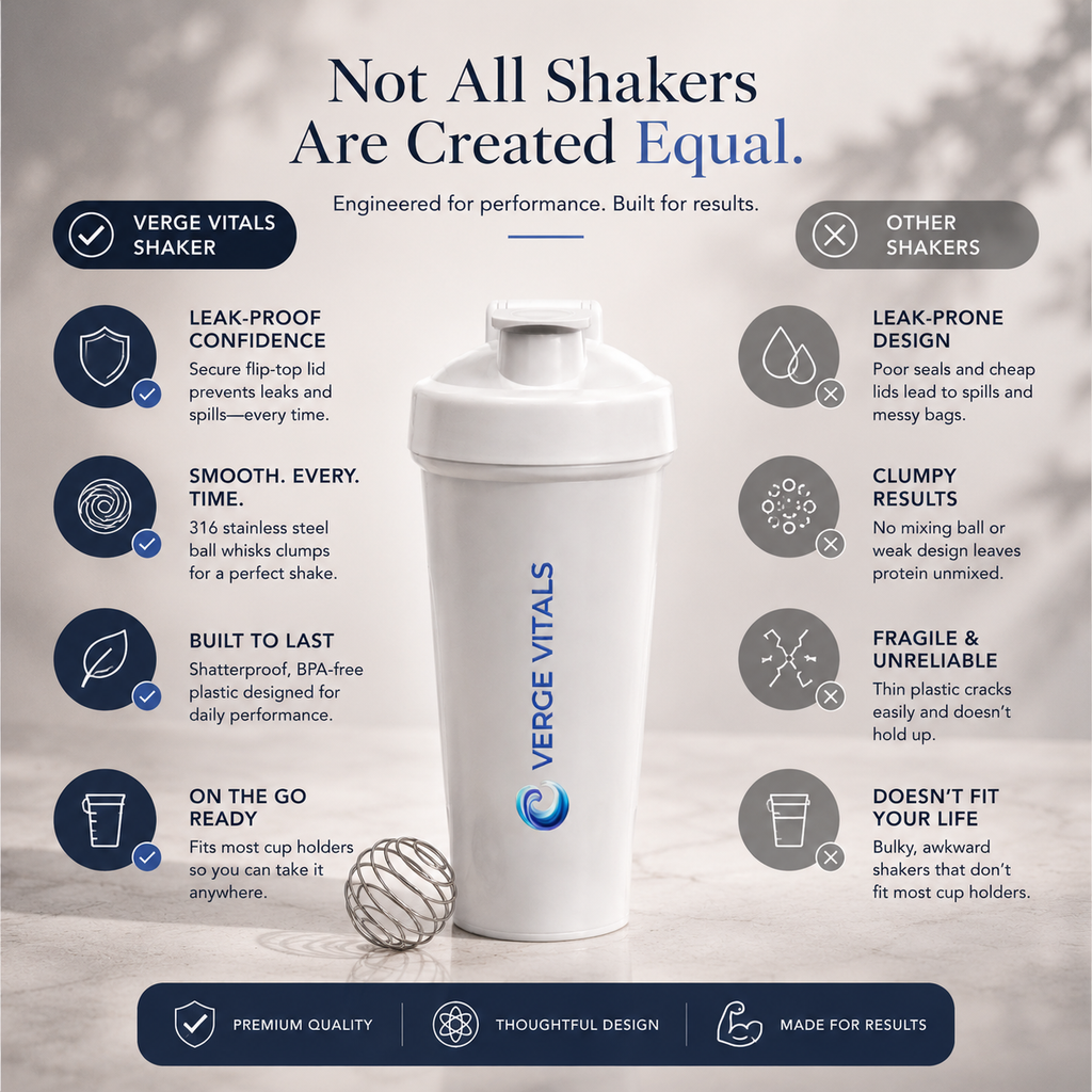 Protein Shaker Bottle – Verge Vitals Logo Fitness Mixer
