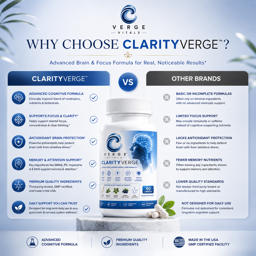 ClarityVerge  Brain & Focus Formula — Mental Clarity, Focus, Memory & Cognitive Support | Nootropic Brain Wellness Supplement | Vitamins, Botanicals & Amino Acids | 60 Capsules